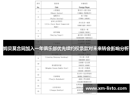姆贝莫合同加入一年俱乐部优先续约权条款对未来转会影响分析
